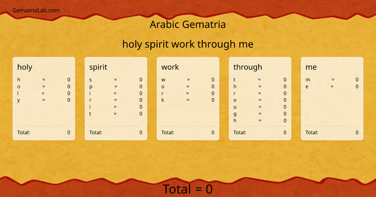 holy spirit work through me in arabic Gematria